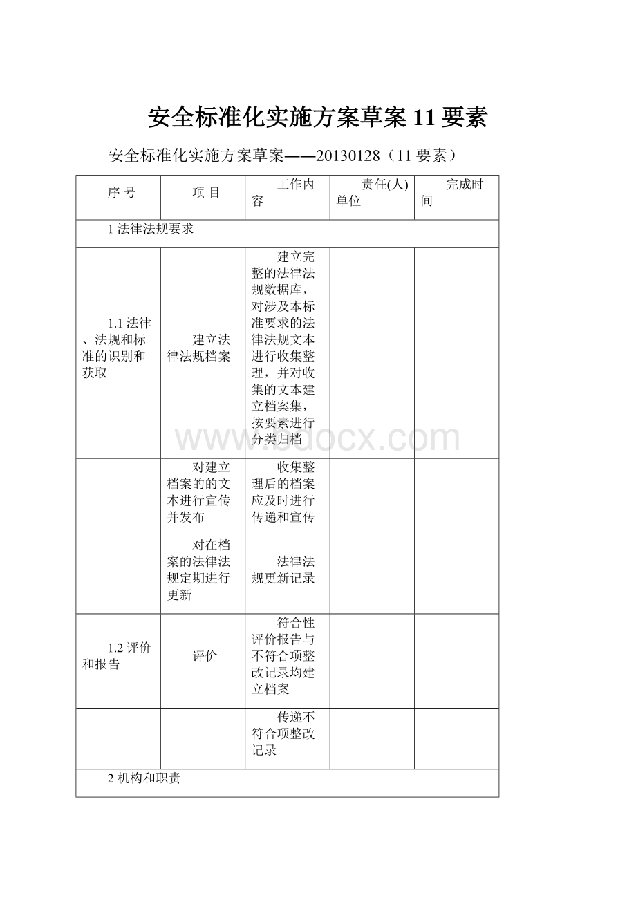 安全标准化实施方案草案11要素.docx