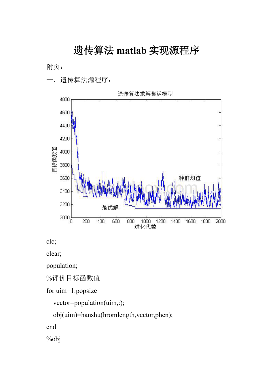 遗传算法matlab实现源程序.docx