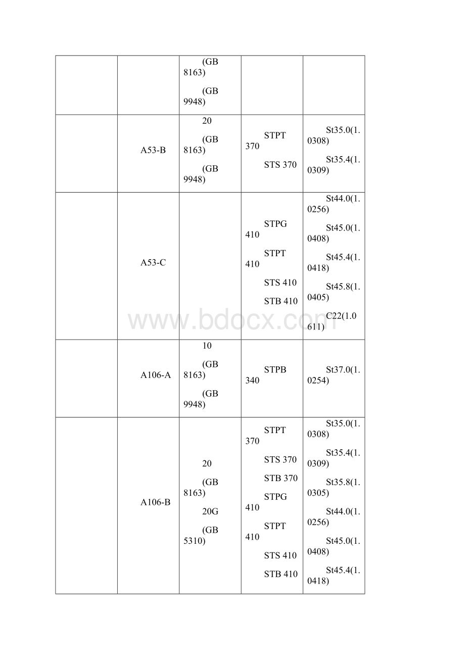 美标材料钢号对照.docx_第2页