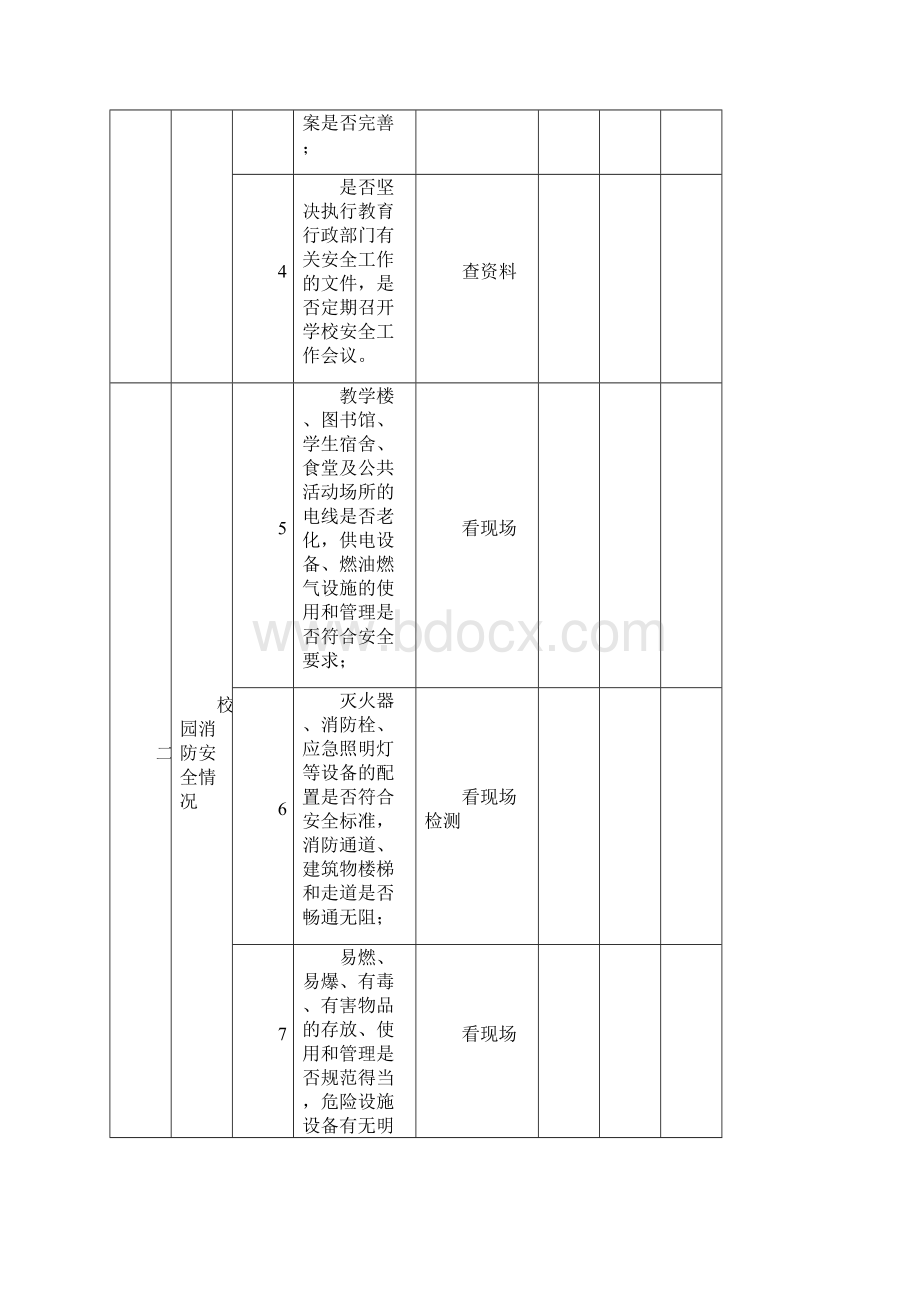 幼儿园必知必用资料学校幼儿园安全检查记录表.docx_第2页