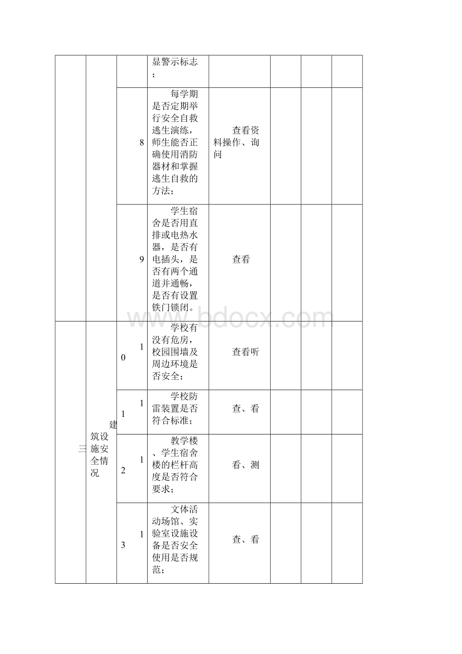 幼儿园必知必用资料学校幼儿园安全检查记录表.docx_第3页