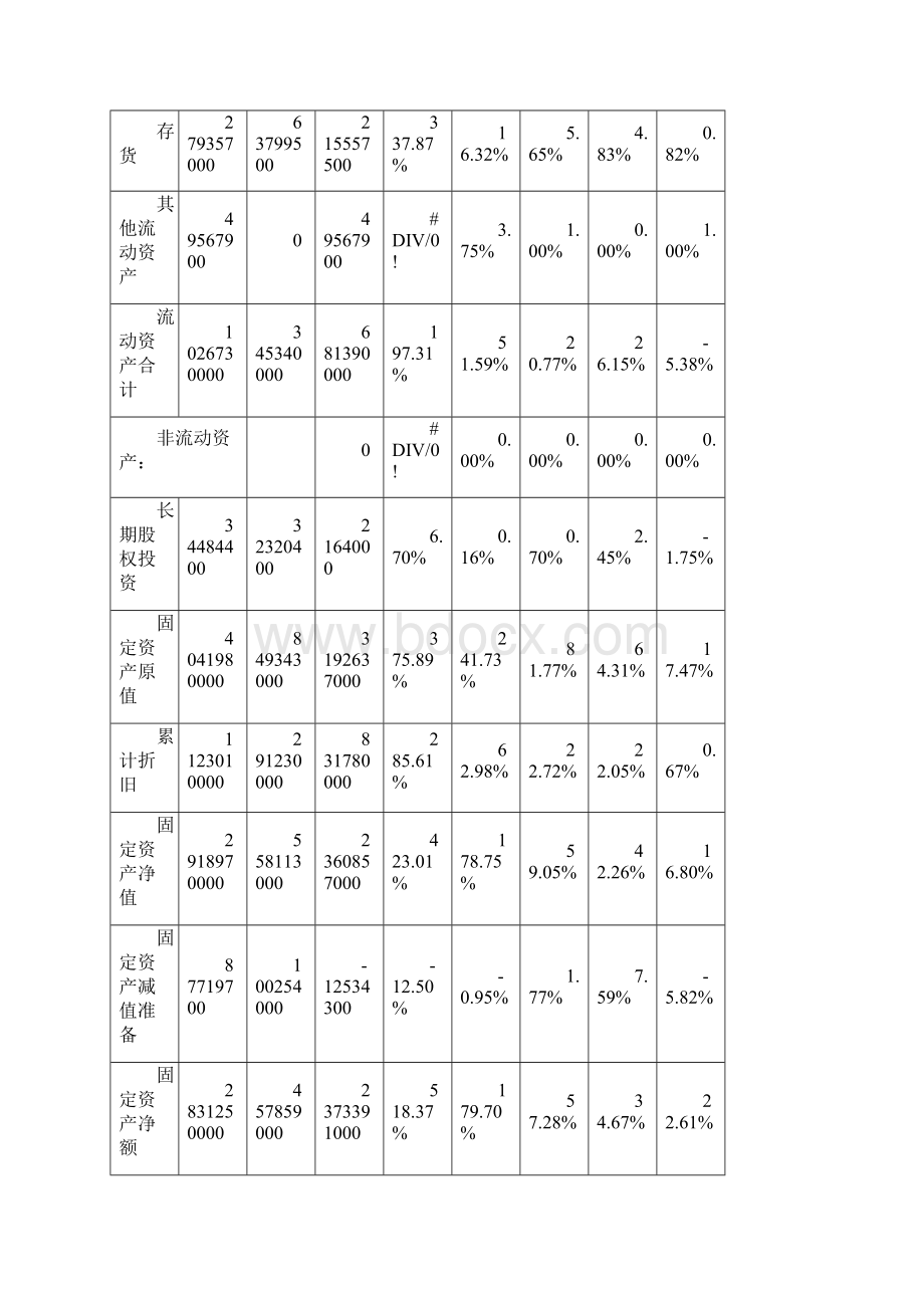 四川双马财务分析doc资料.docx_第3页