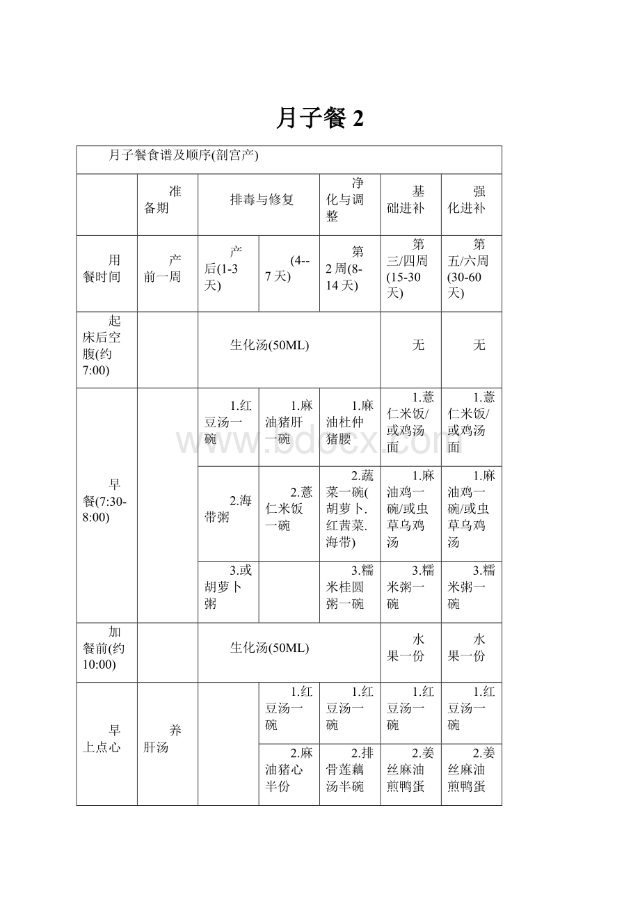 月子餐2.docx_第1页