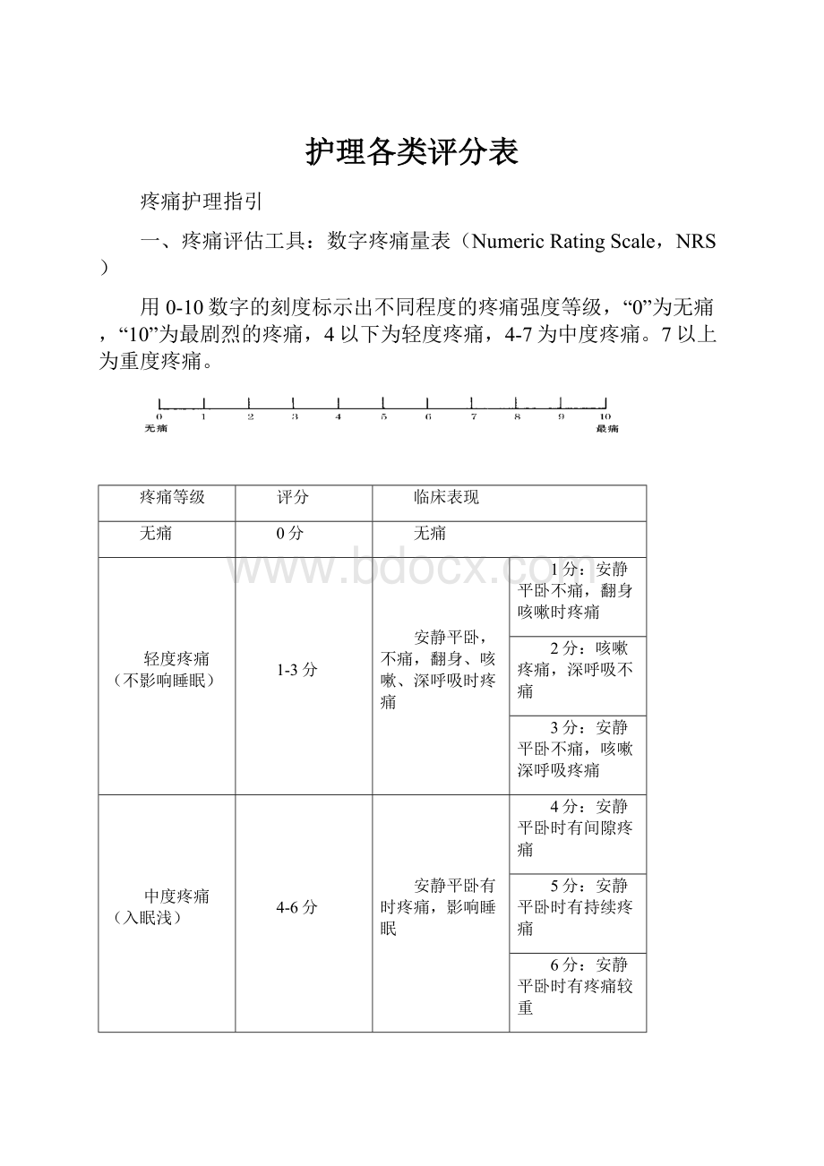 护理各类评分表.docx