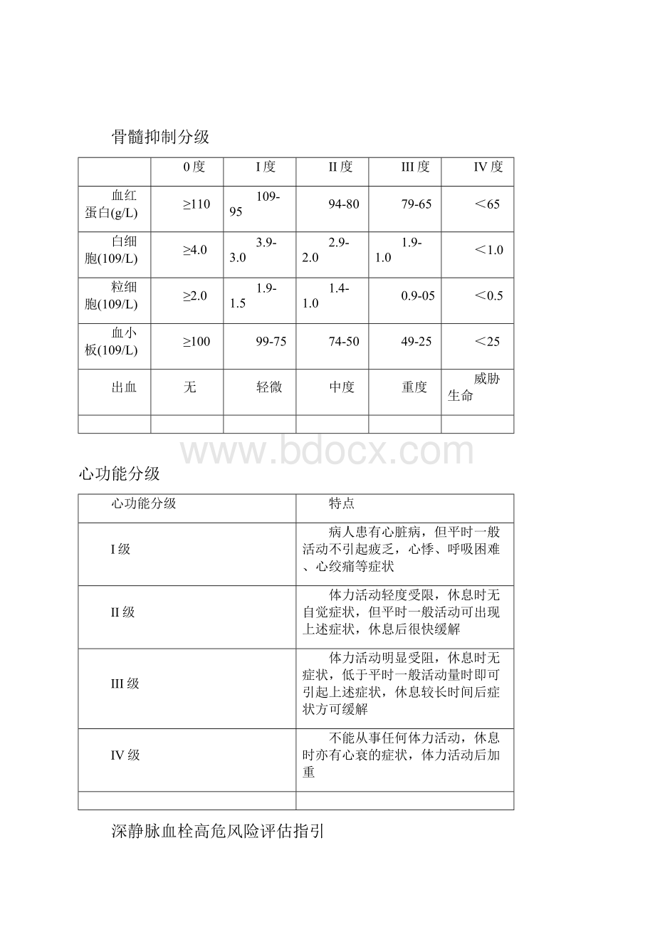 护理各类评分表.docx_第3页