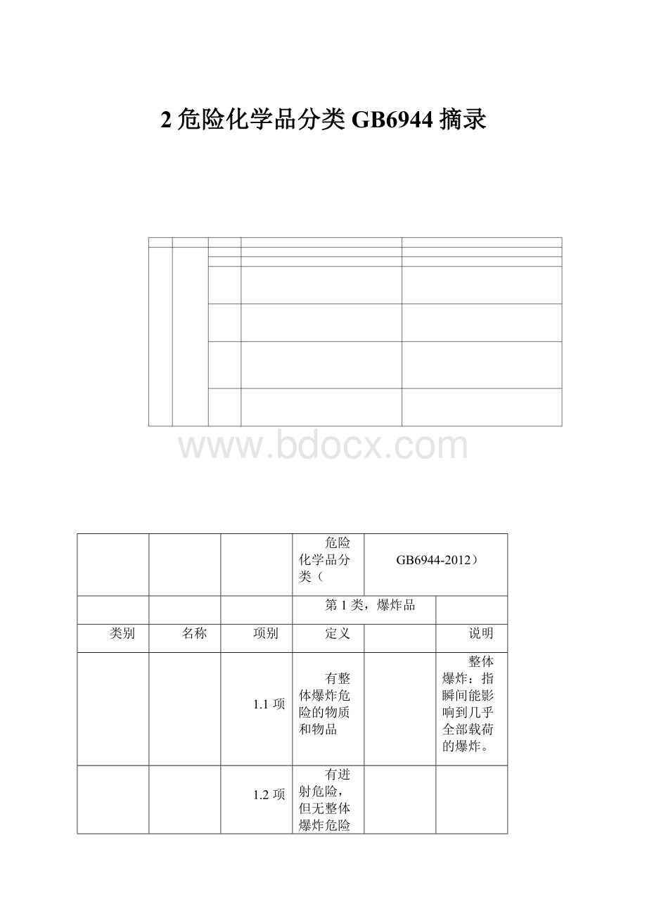 2危险化学品分类GB6944摘录.docx