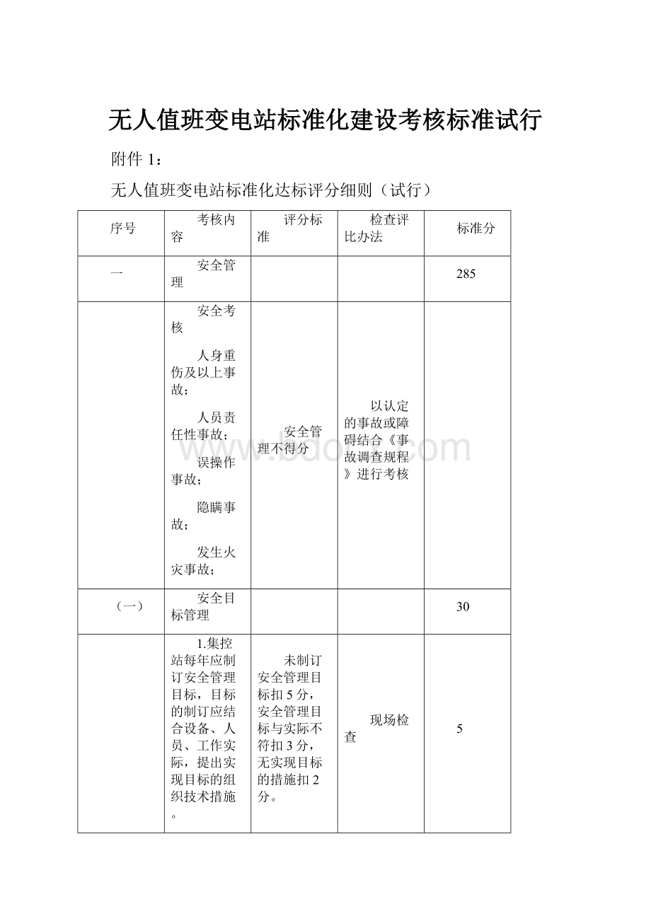 无人值班变电站标准化建设考核标准试行.docx