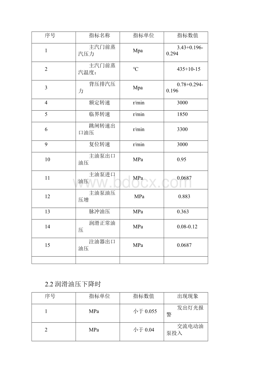 背压式汽轮机操作规程.docx_第2页