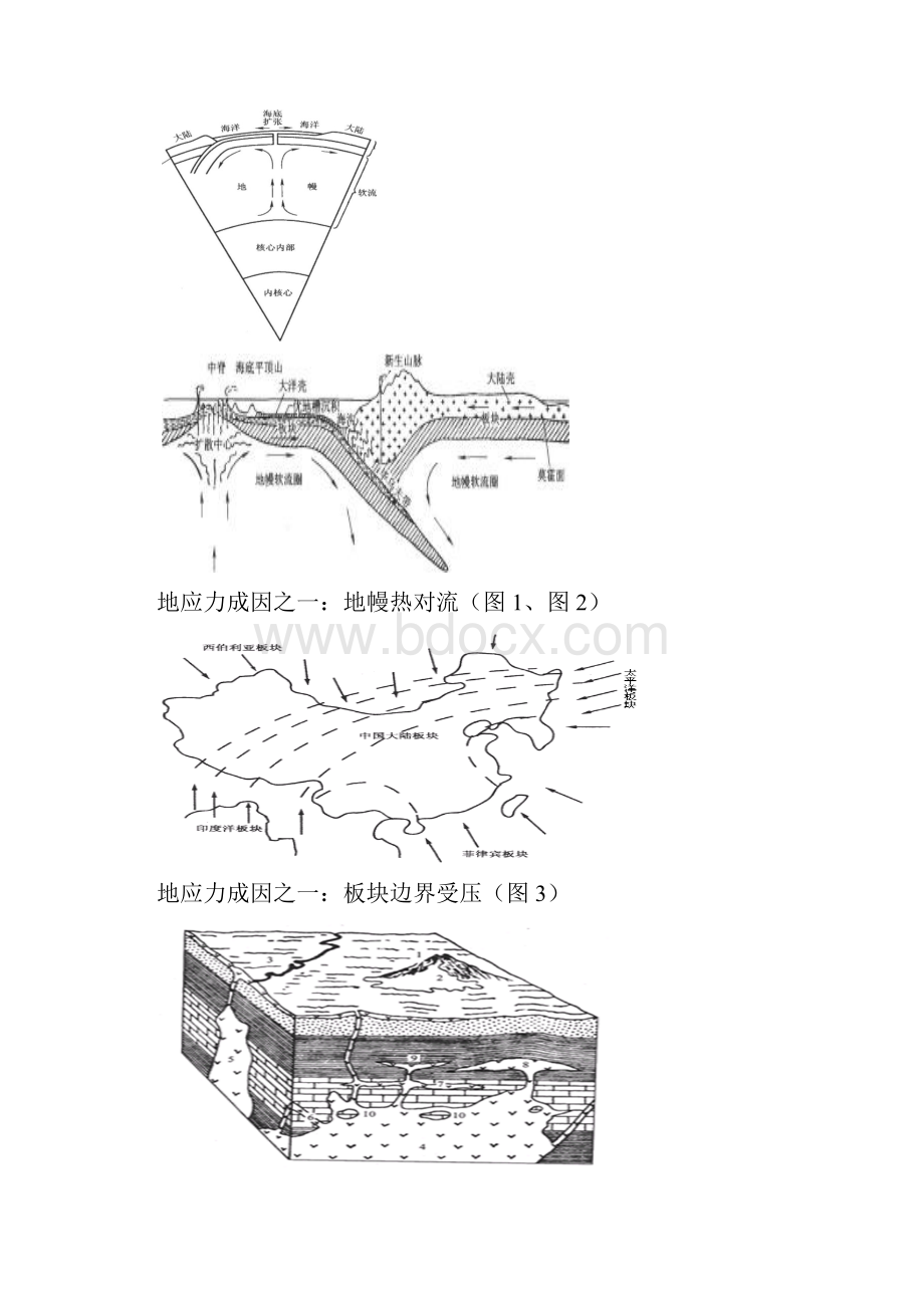 地应力及其分布规律.docx_第2页