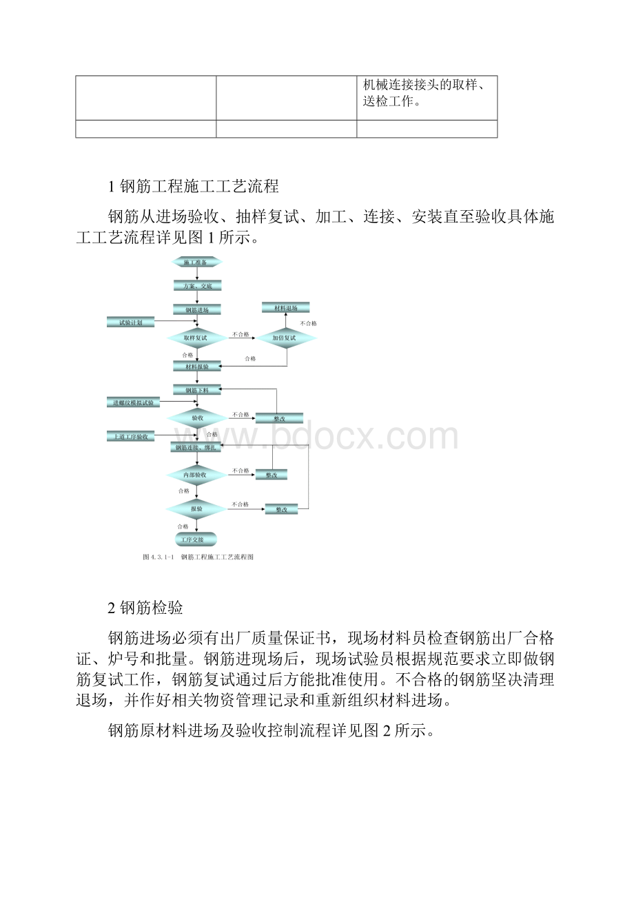 北京某工程钢筋施工方案1.docx_第3页