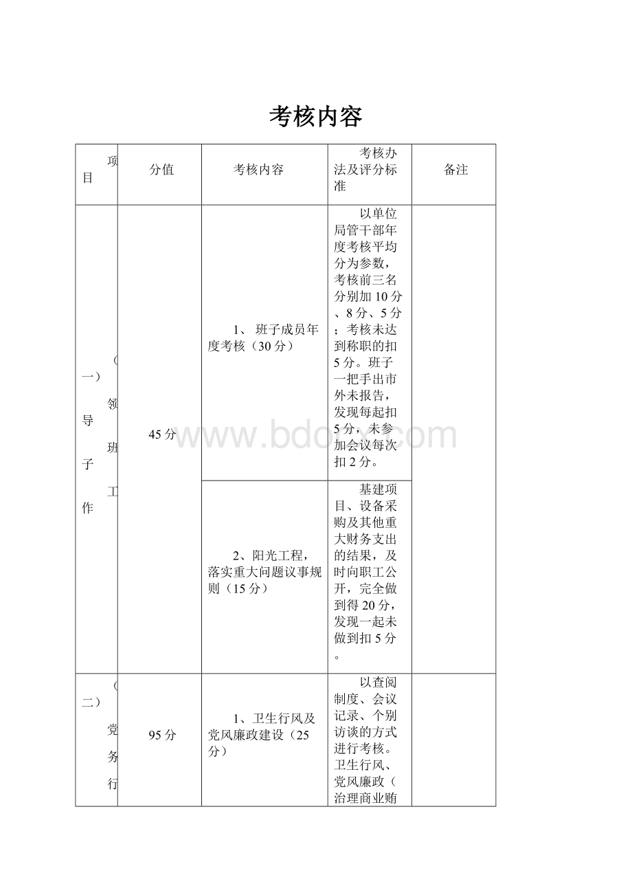 考核内容.docx