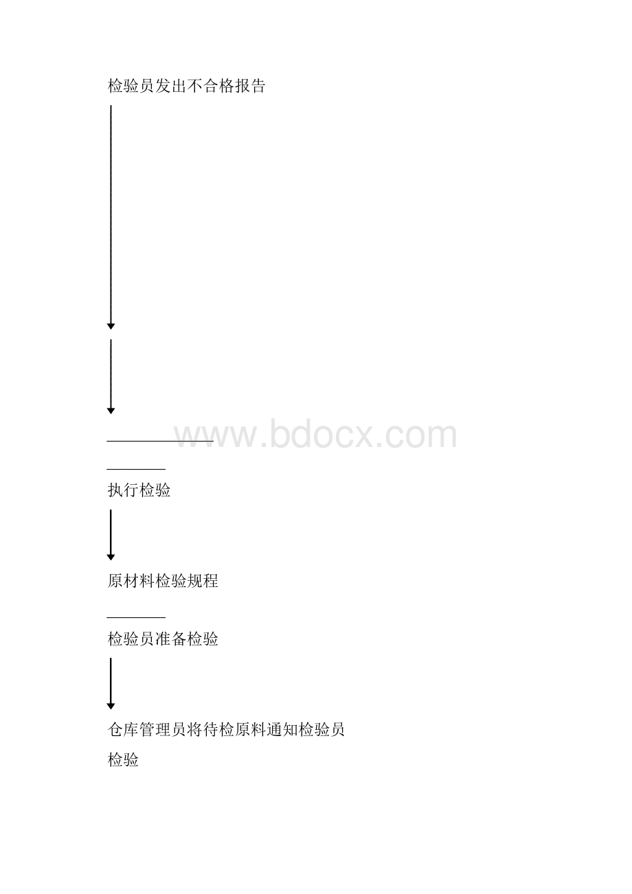 检验标准.docx_第2页