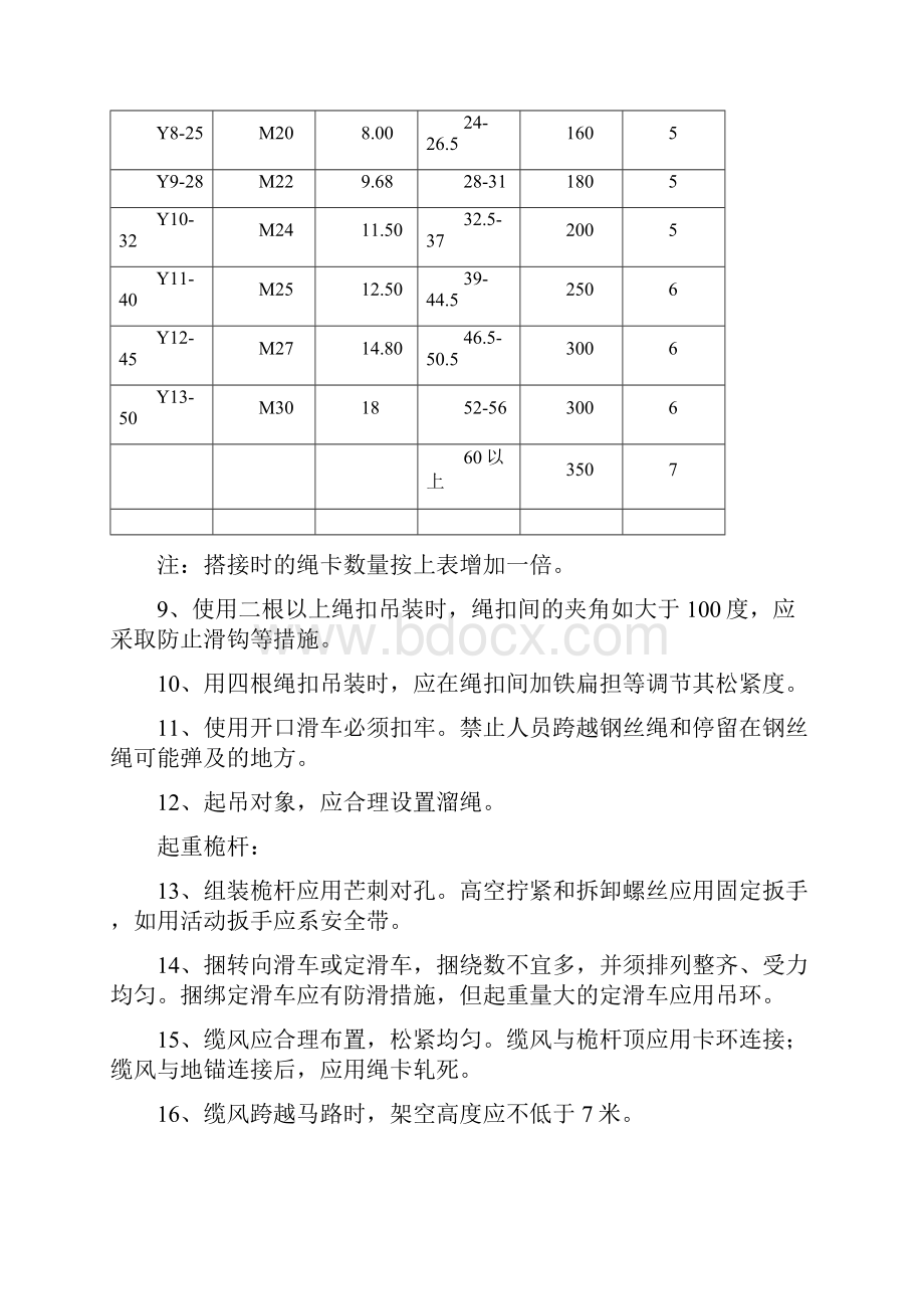 起重安装工安全技术操作规程.docx_第3页