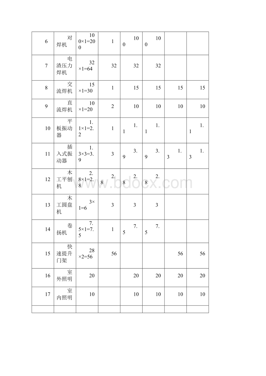 临时用电施工方案.docx_第3页