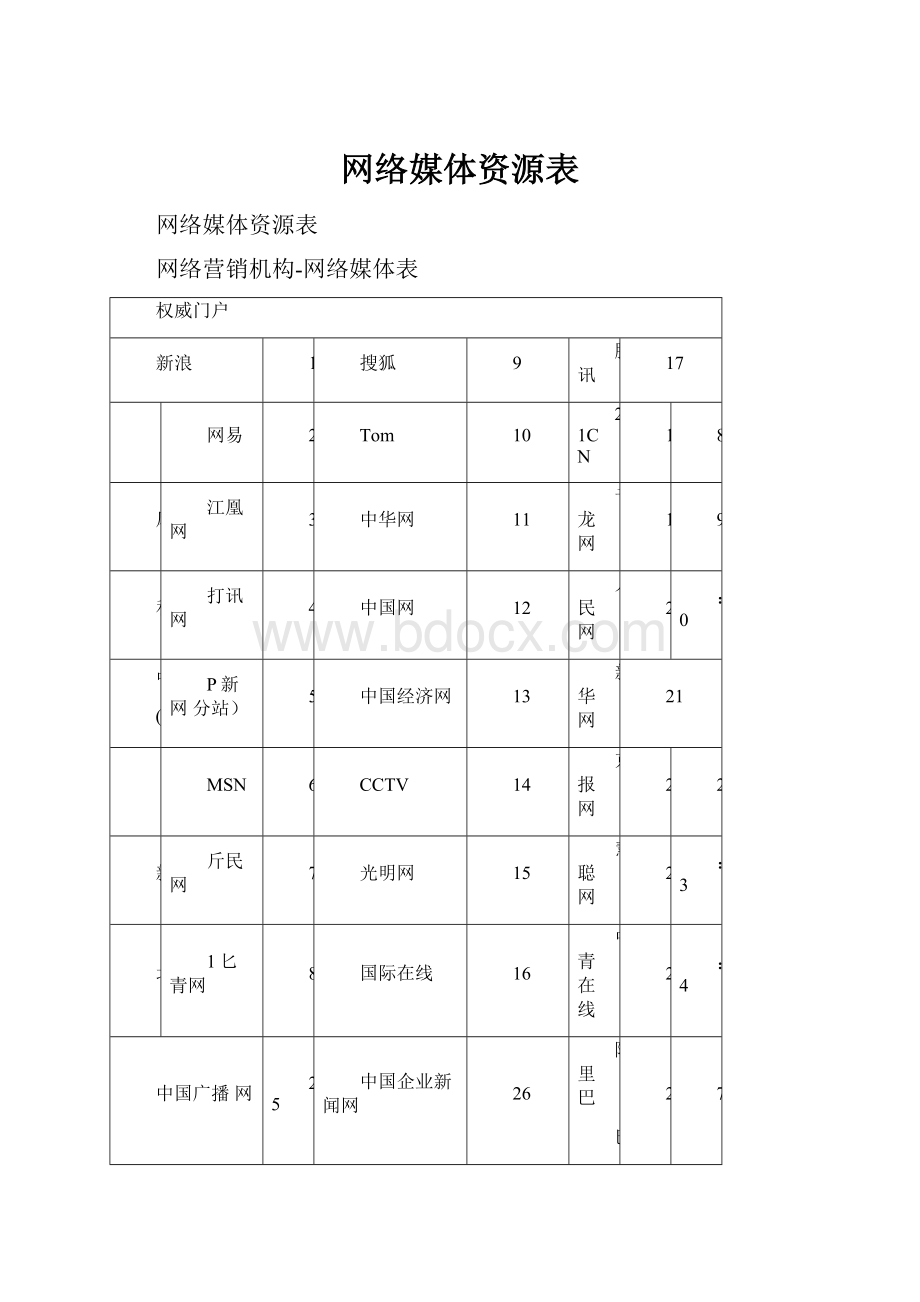 网络媒体资源表.docx