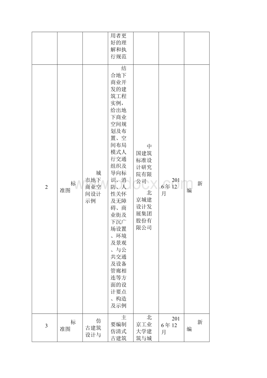 国家建筑标准设计编制工作计划.docx_第2页