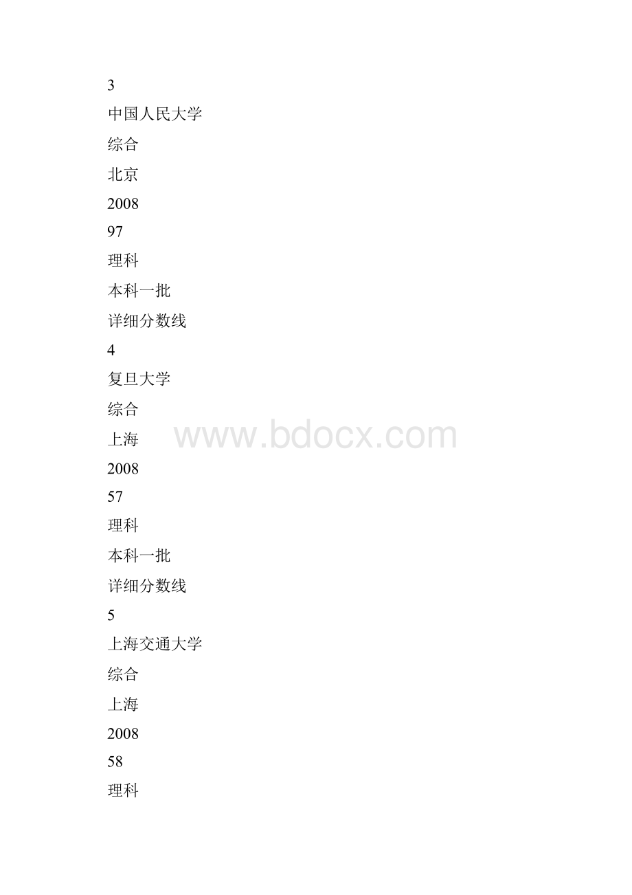 历年全国院校录取分数线排行.docx_第3页