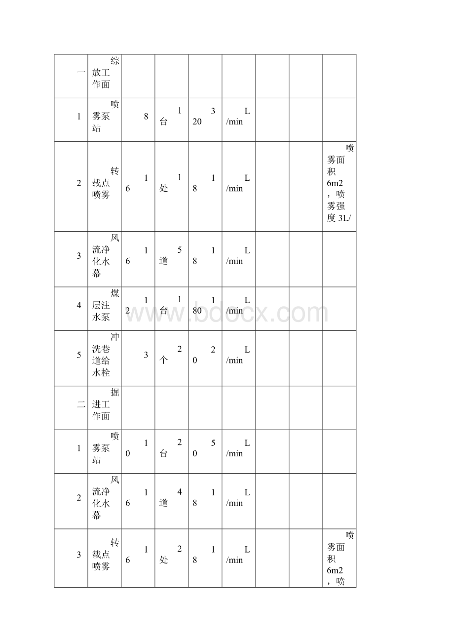 防尘设施及措施.docx_第3页