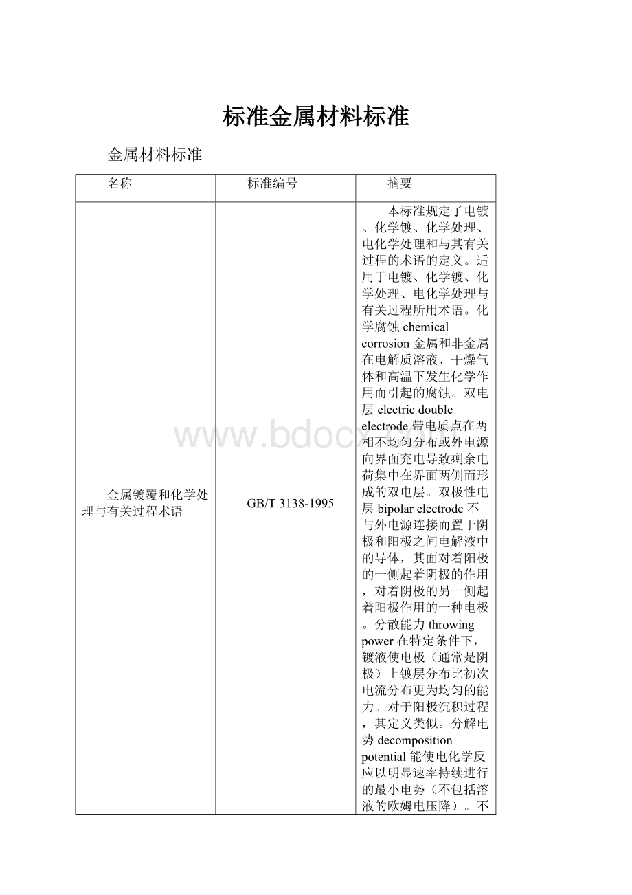 标准金属材料标准.docx