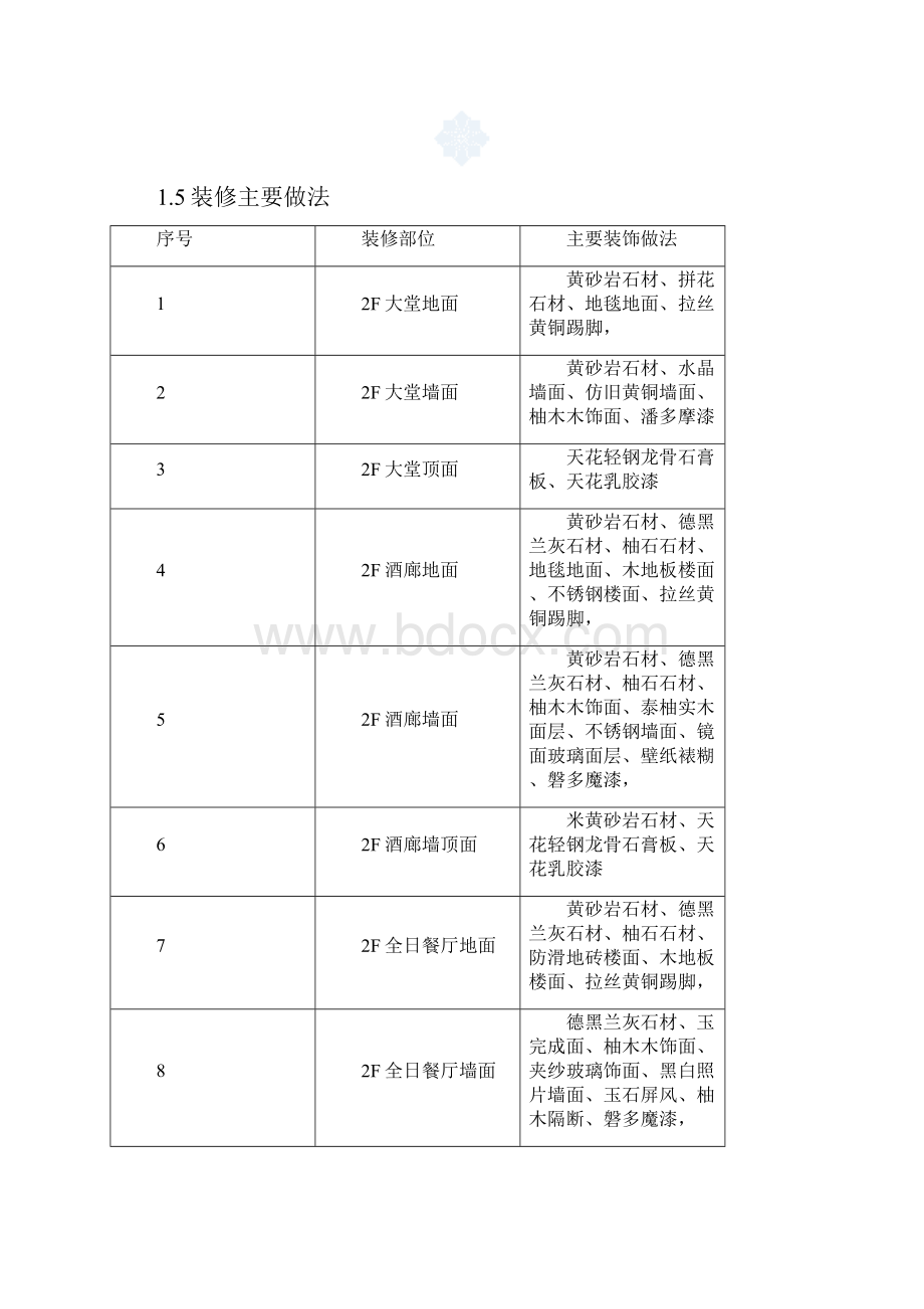 大型商务酒店室内装饰工程工程概况及做法说明.docx_第3页