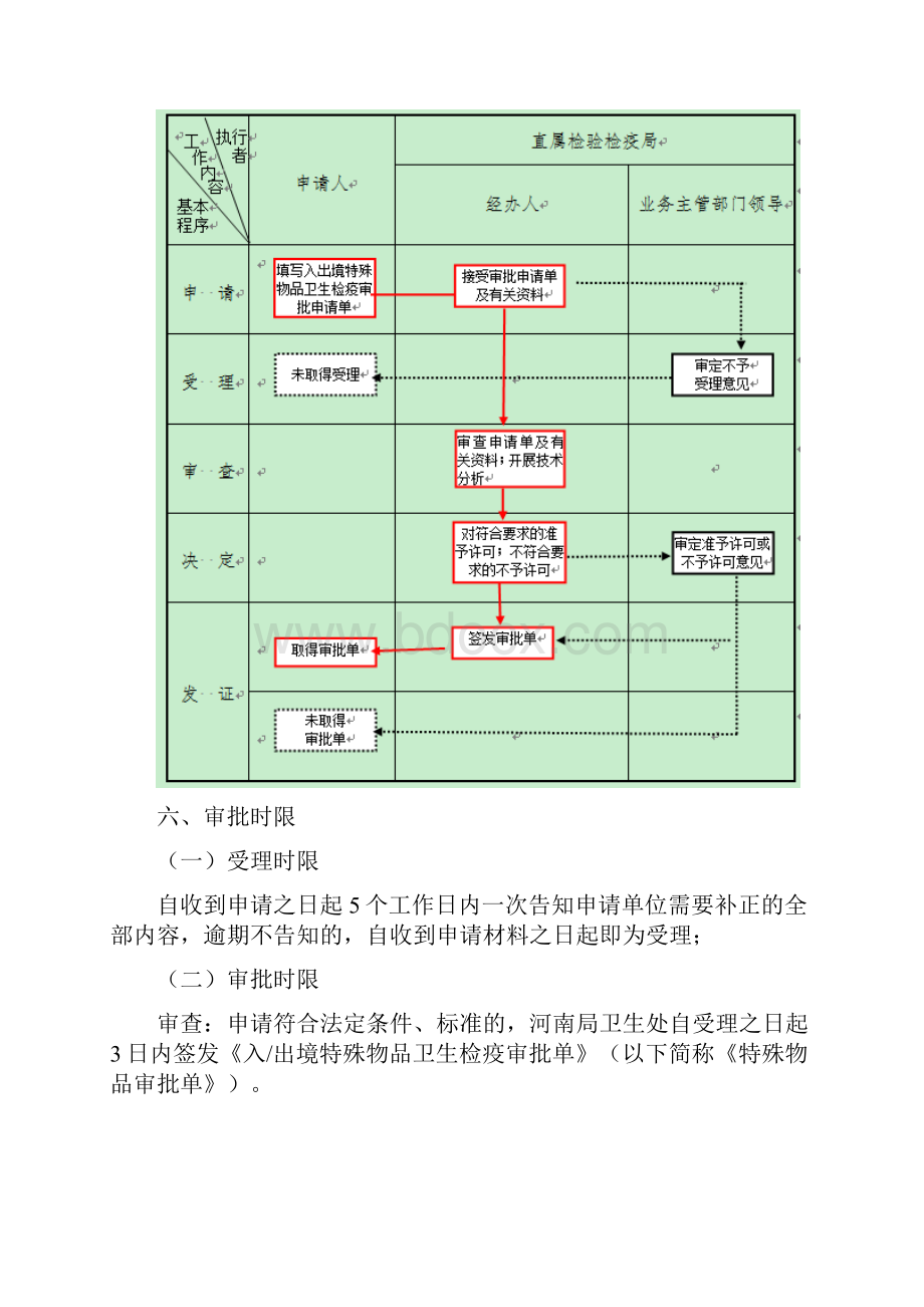 出入境特殊物品卫生检疫审批项目名称出入境特殊物品卫生检疫.docx_第3页