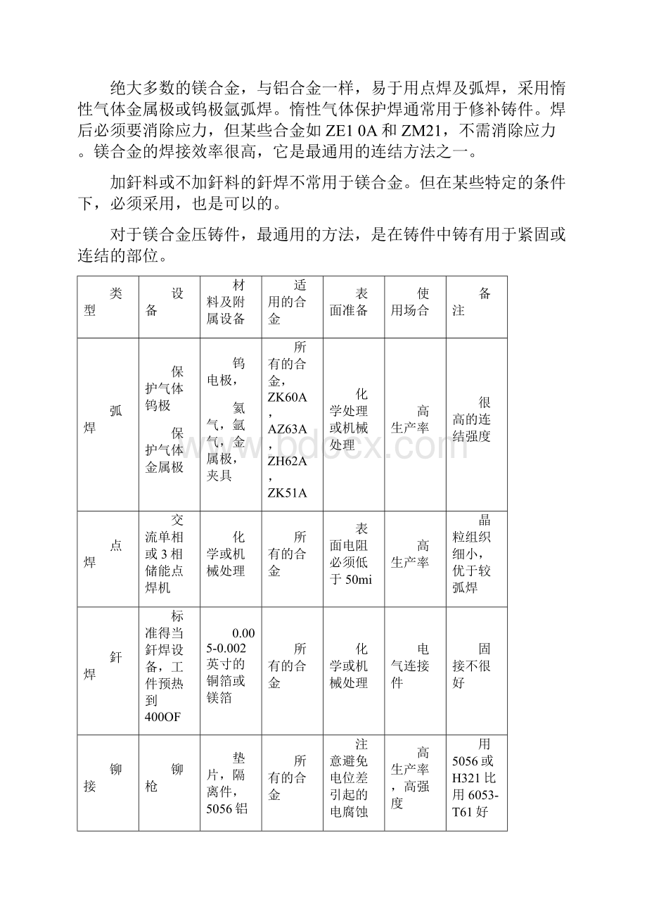 最新 绝对实用 镁合金压铸技术.docx_第3页