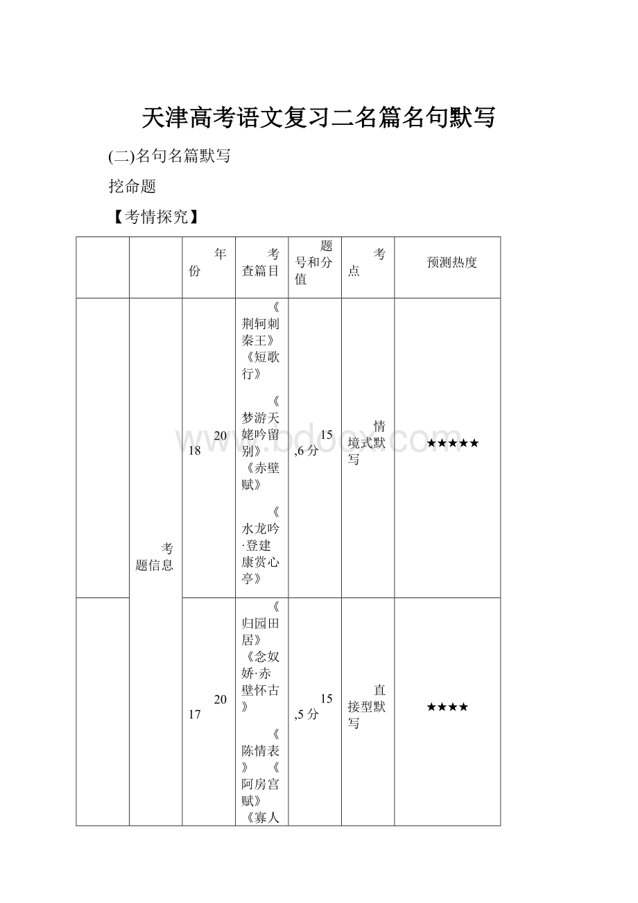 天津高考语文复习二名篇名句默写.docx_第1页