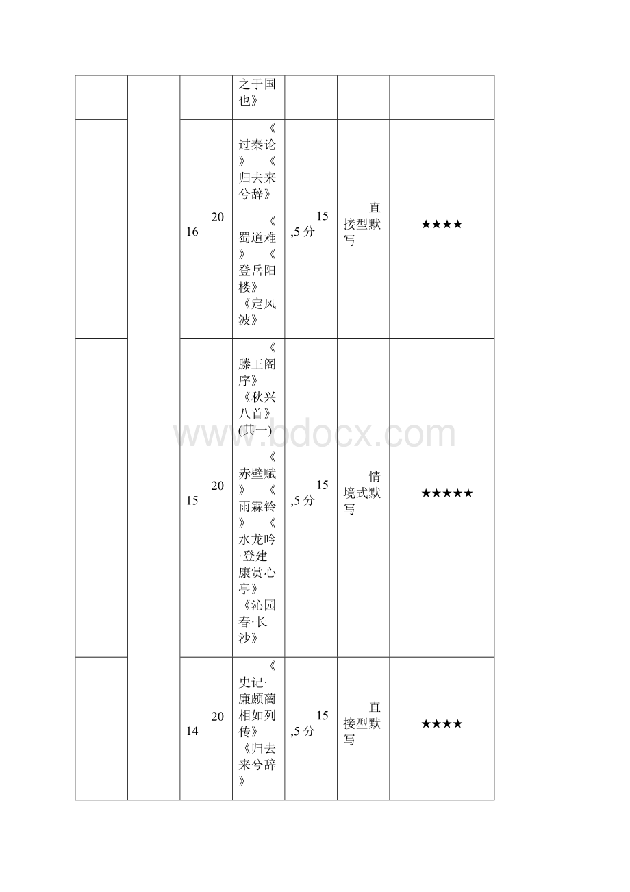 天津高考语文复习二名篇名句默写.docx_第2页