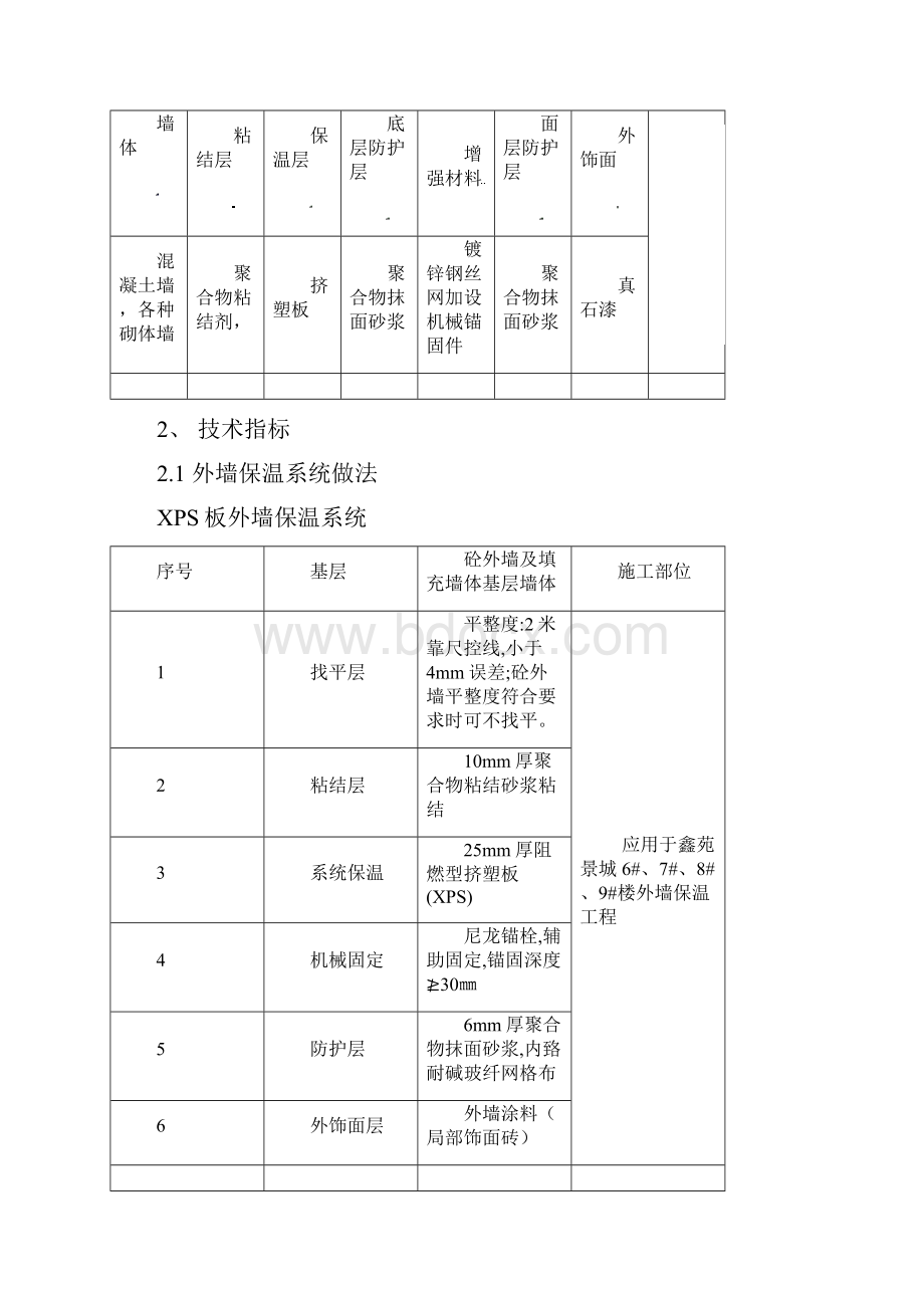 完整版鑫苑景城挤塑板施工组织设计.docx_第3页