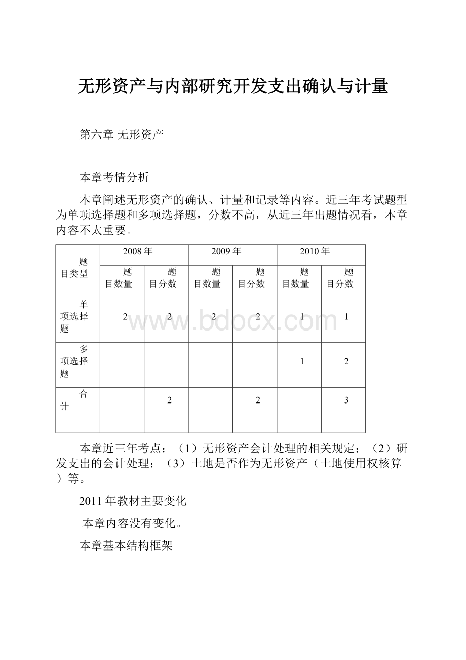 无形资产与内部研究开发支出确认与计量.docx_第1页