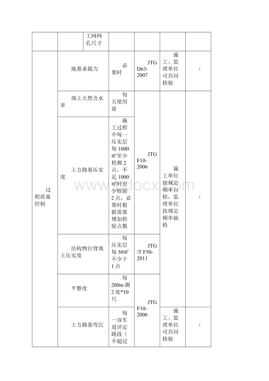 试验检测项目一览表.docx_第3页