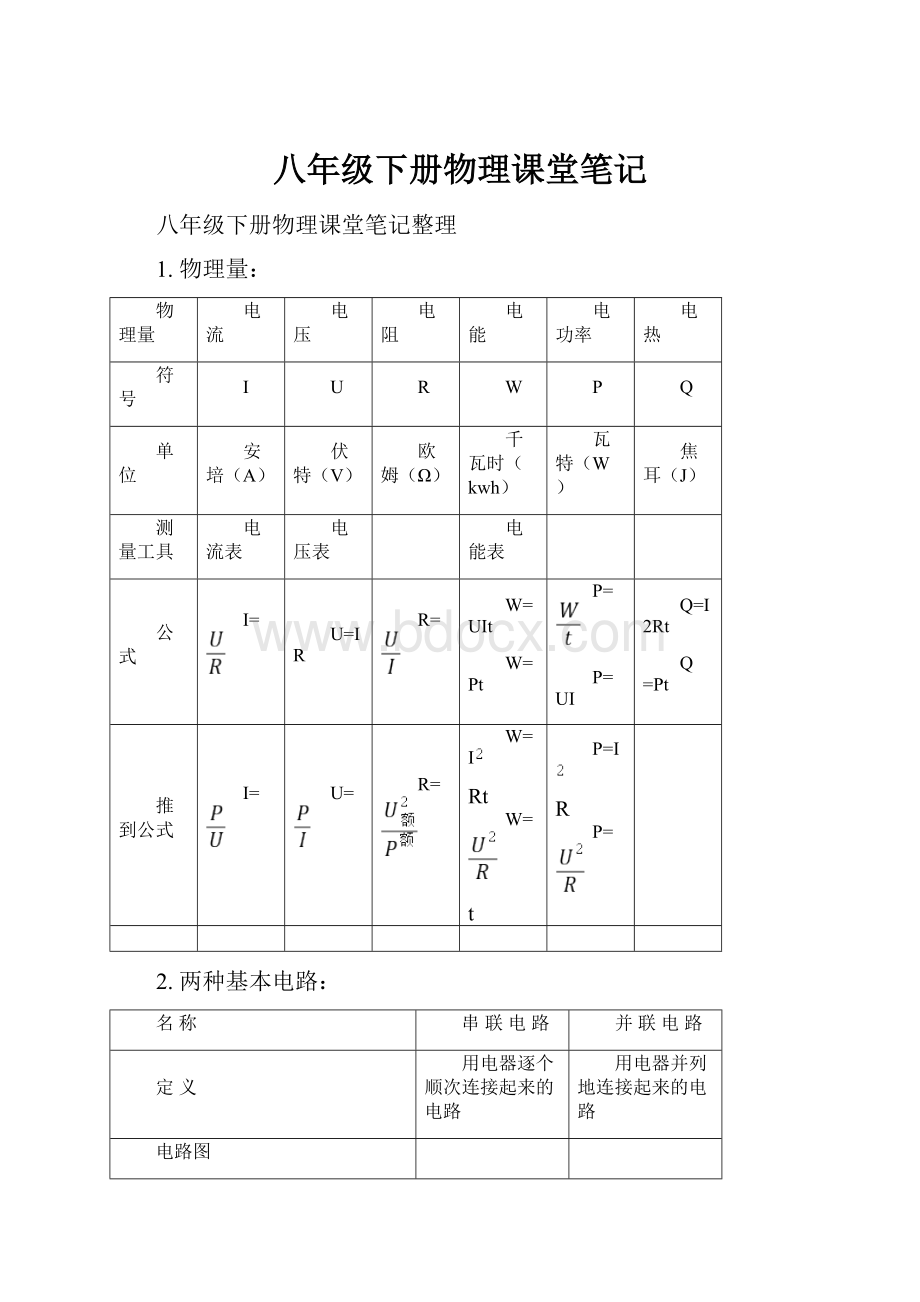 八年级下册物理课堂笔记.docx_第1页