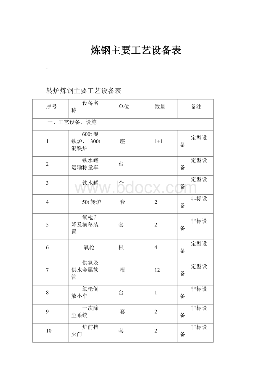 炼钢主要工艺设备表.docx_第1页