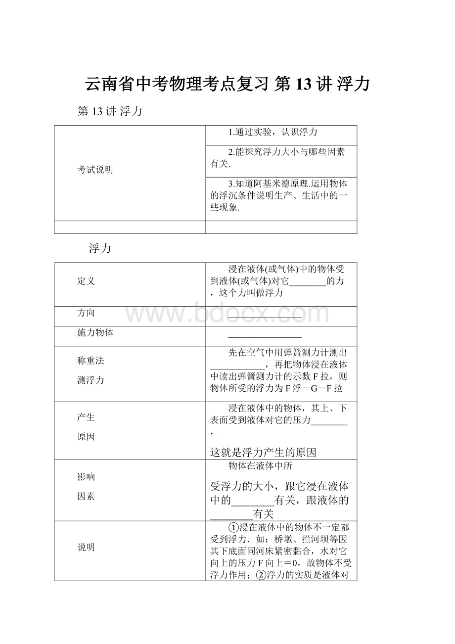 云南省中考物理考点复习 第13讲 浮力.docx