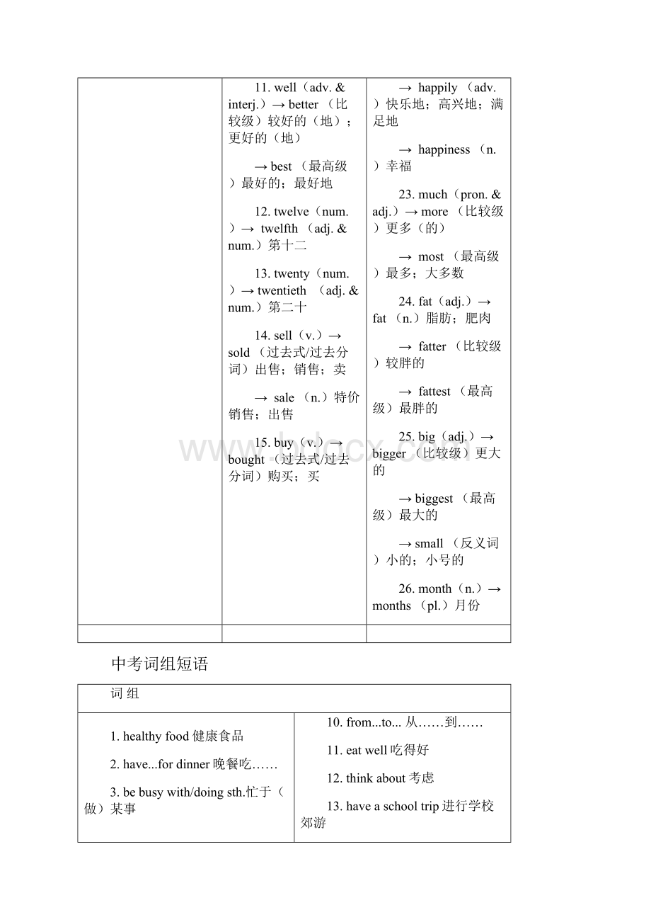 届中考英语复习第一篇语言基础知识第2课七上Units69基础知识.docx_第3页