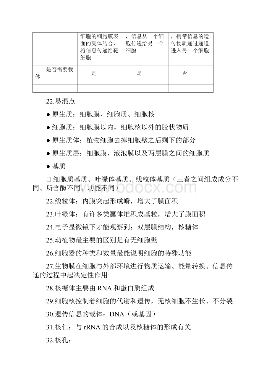 高考生物总复习560个易错知识点归纳总结精品.docx_第3页