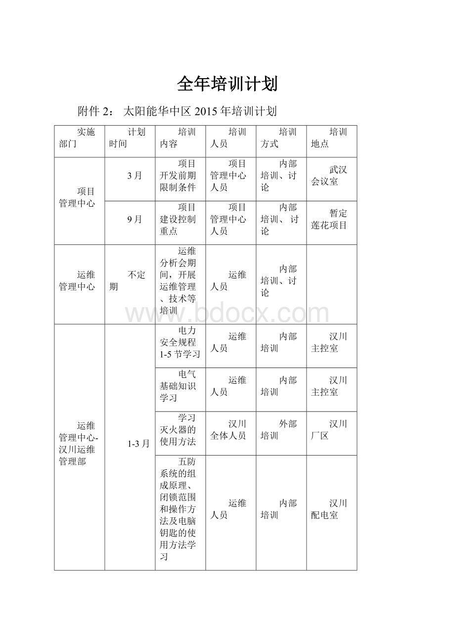 全年培训计划.docx