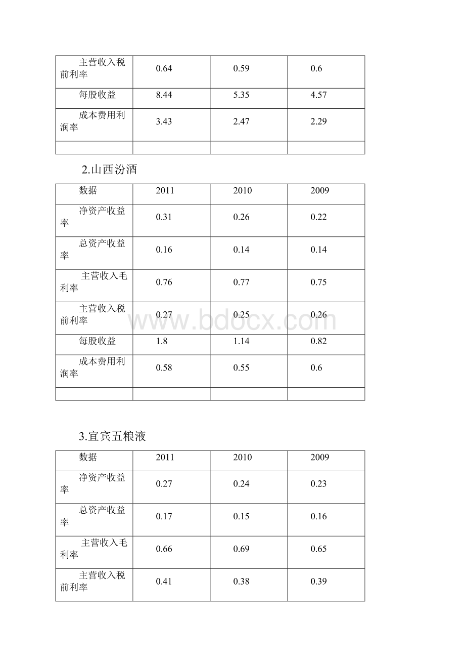 贵州茅台山西汾酒宜宾五粮液财务报表比较分析.docx_第3页