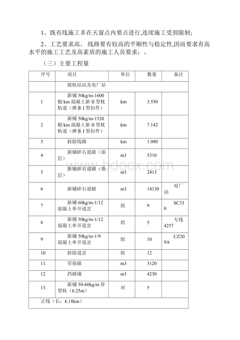 轨道工程监理细则.docx_第2页