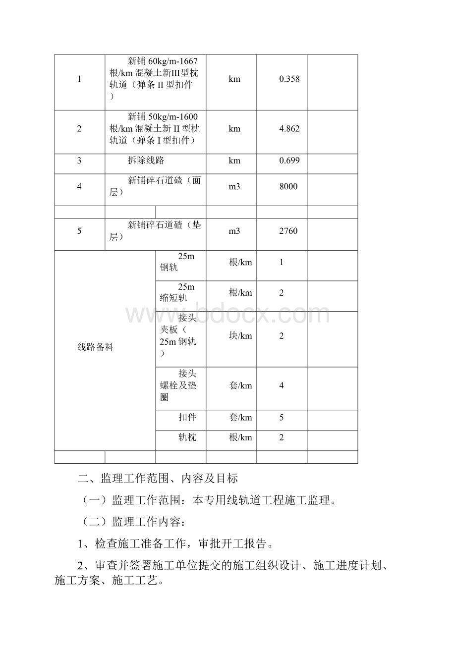 轨道工程监理细则.docx_第3页