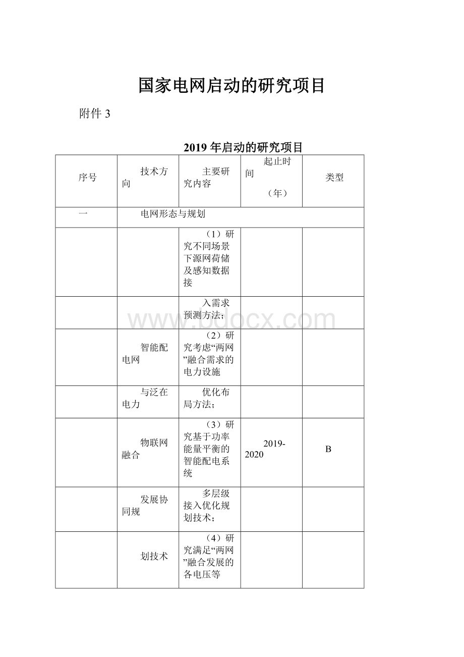 国家电网启动的研究项目.docx