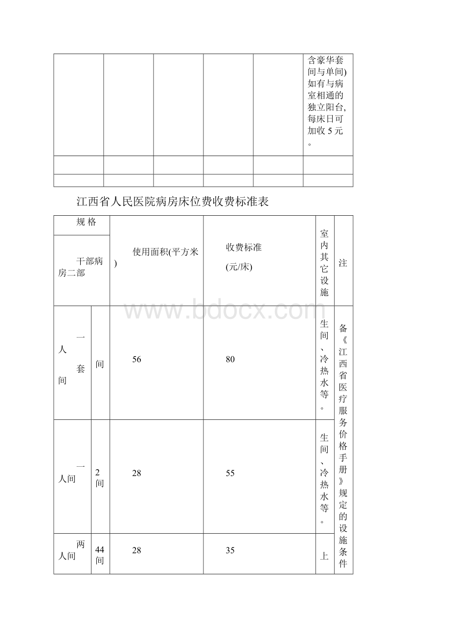 直各有关医疗机构住院床位收费标准.docx_第2页