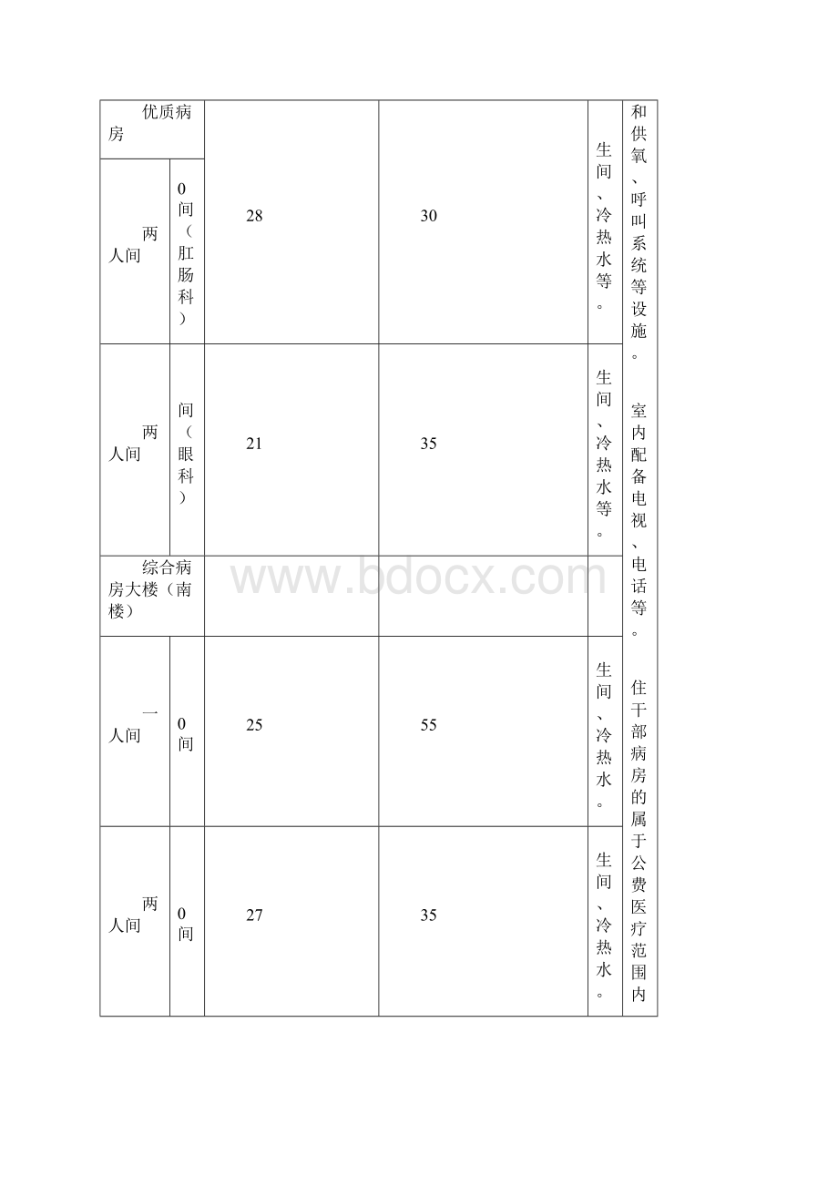 直各有关医疗机构住院床位收费标准.docx_第3页