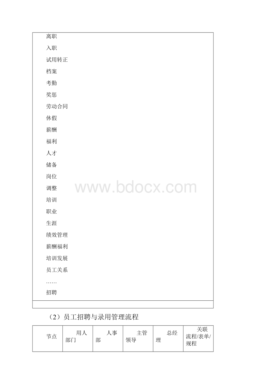 企业管理流程全套.docx_第2页