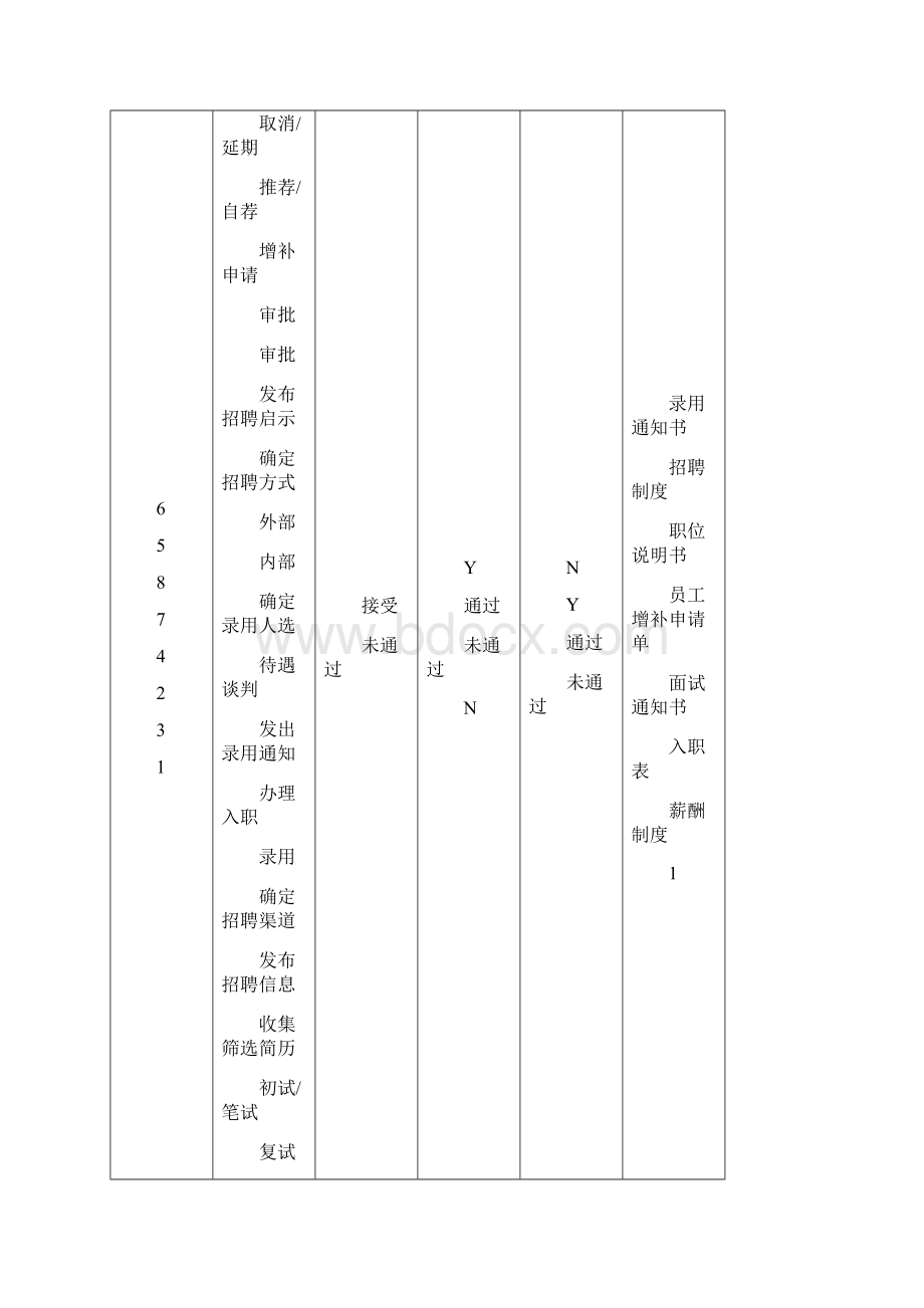 企业管理流程全套.docx_第3页