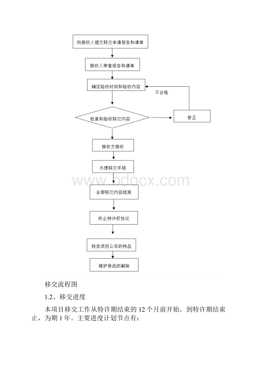 特许经营项目移交方案.docx_第2页