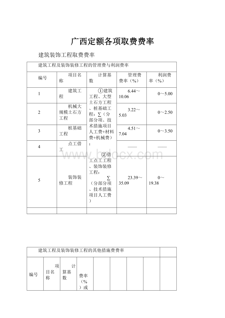 广西定额各项取费费率.docx_第1页