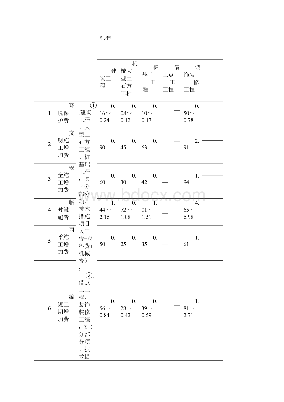 广西定额各项取费费率.docx_第2页