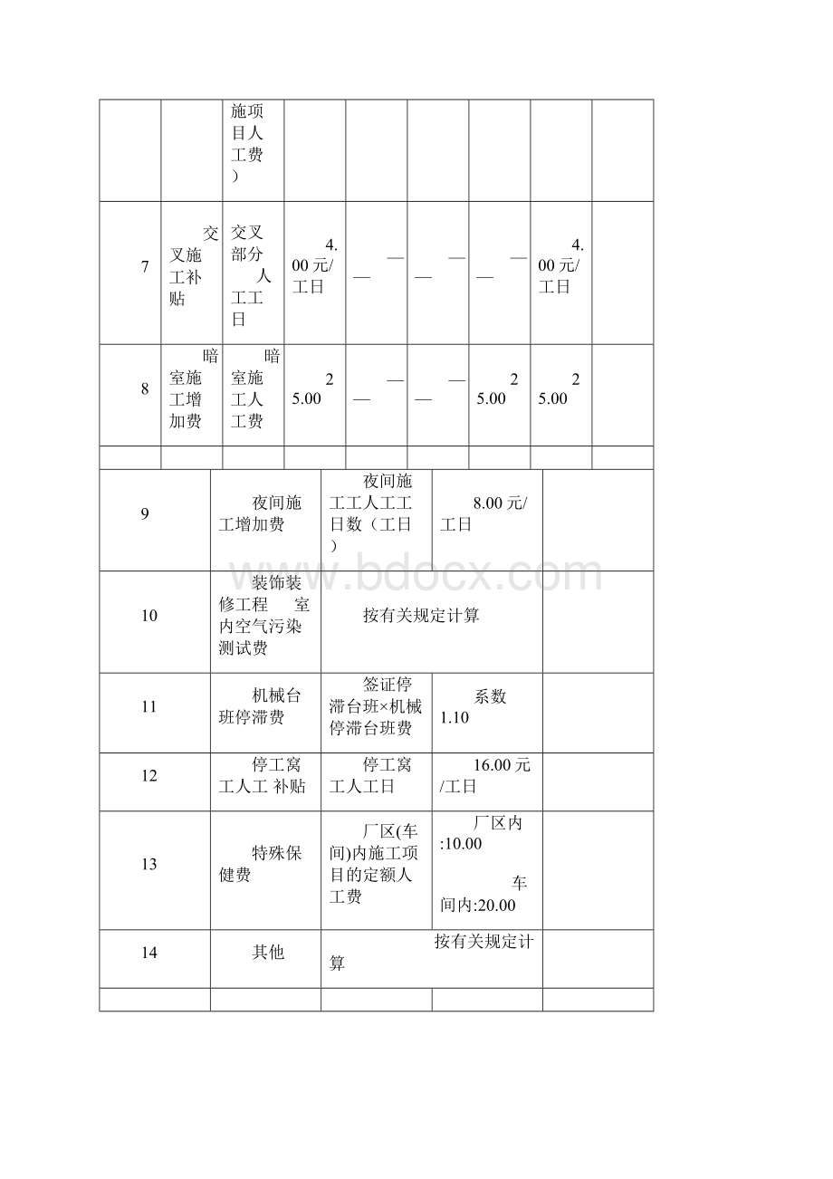 广西定额各项取费费率.docx_第3页