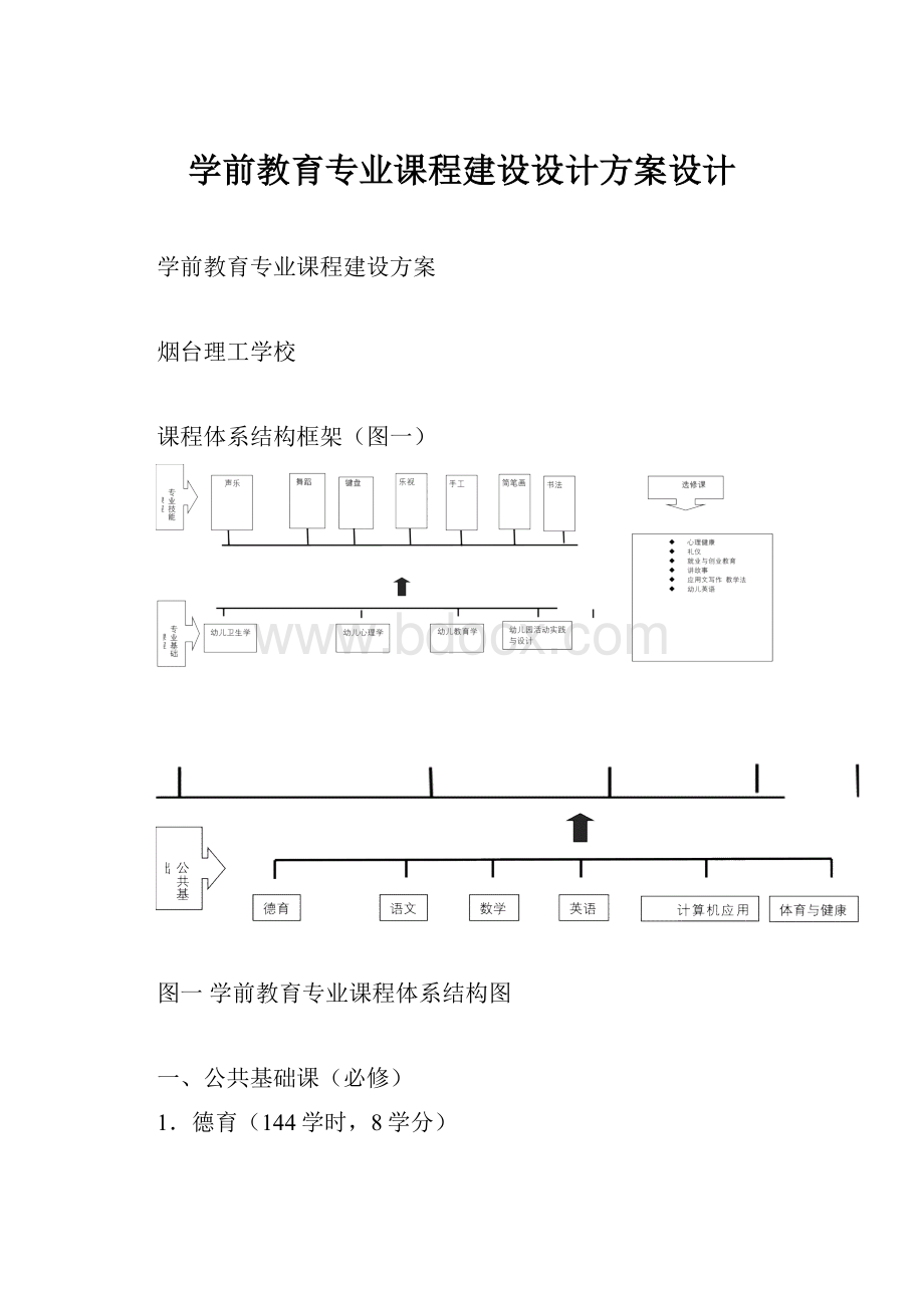 学前教育专业课程建设设计方案设计.docx